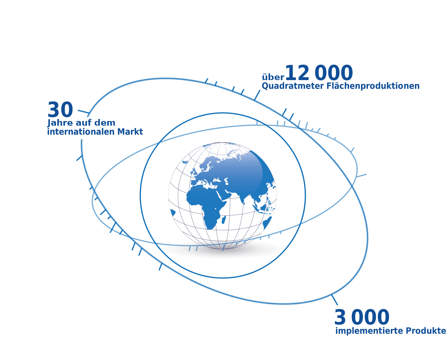 glob-stx-numbers_DE.png